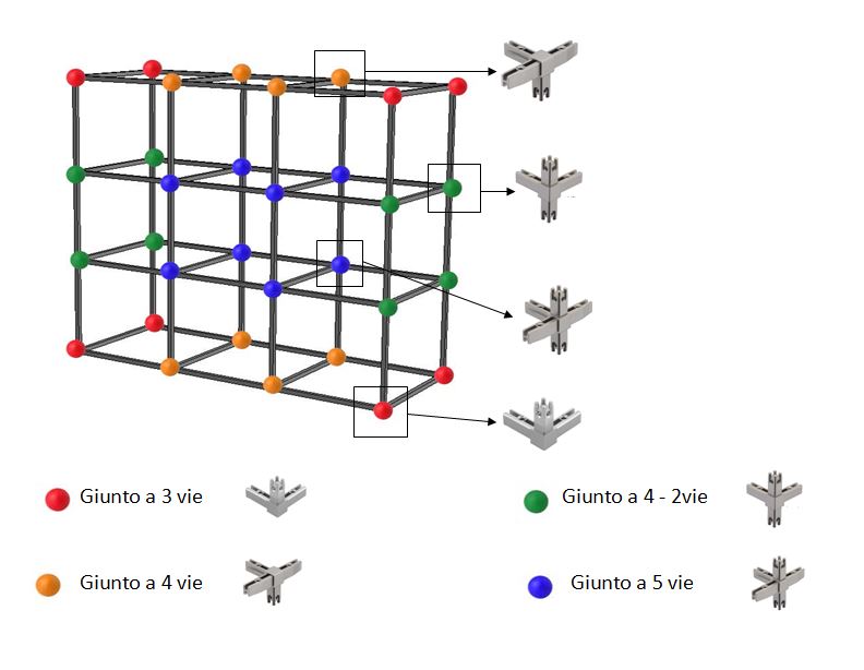 sistema Smat Cube in alluminio e legno per scaffali mobili e librerie