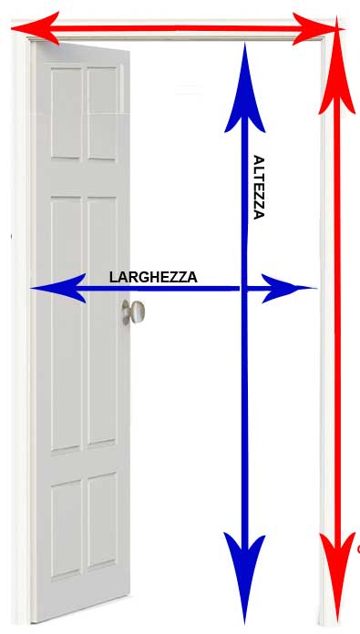 istruzioni misure tende paramosche