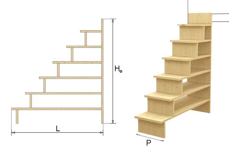 scala karol scheda tecnica