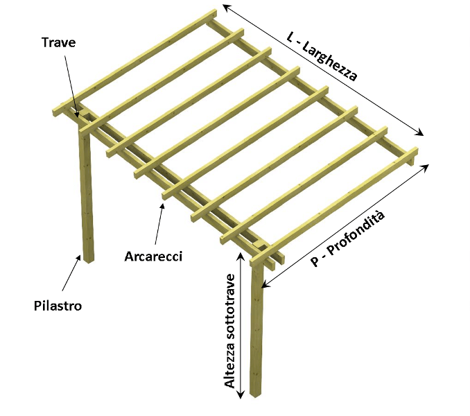 Pergola in kit Gazebo DoubleEasy Eco Addossata