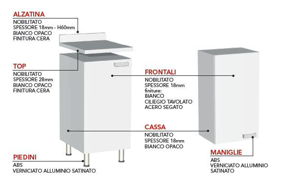 Particolare cucina componibile eco