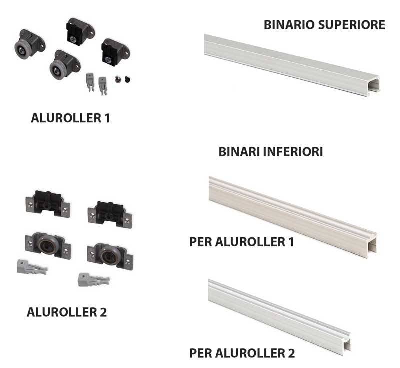 Sistema per ante scorrevoli Aluroller