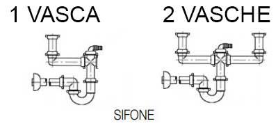 SIFONI st